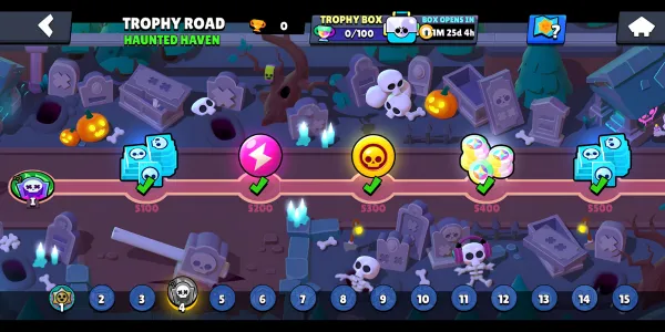 Null’s Brawl 4 Unlocked Events